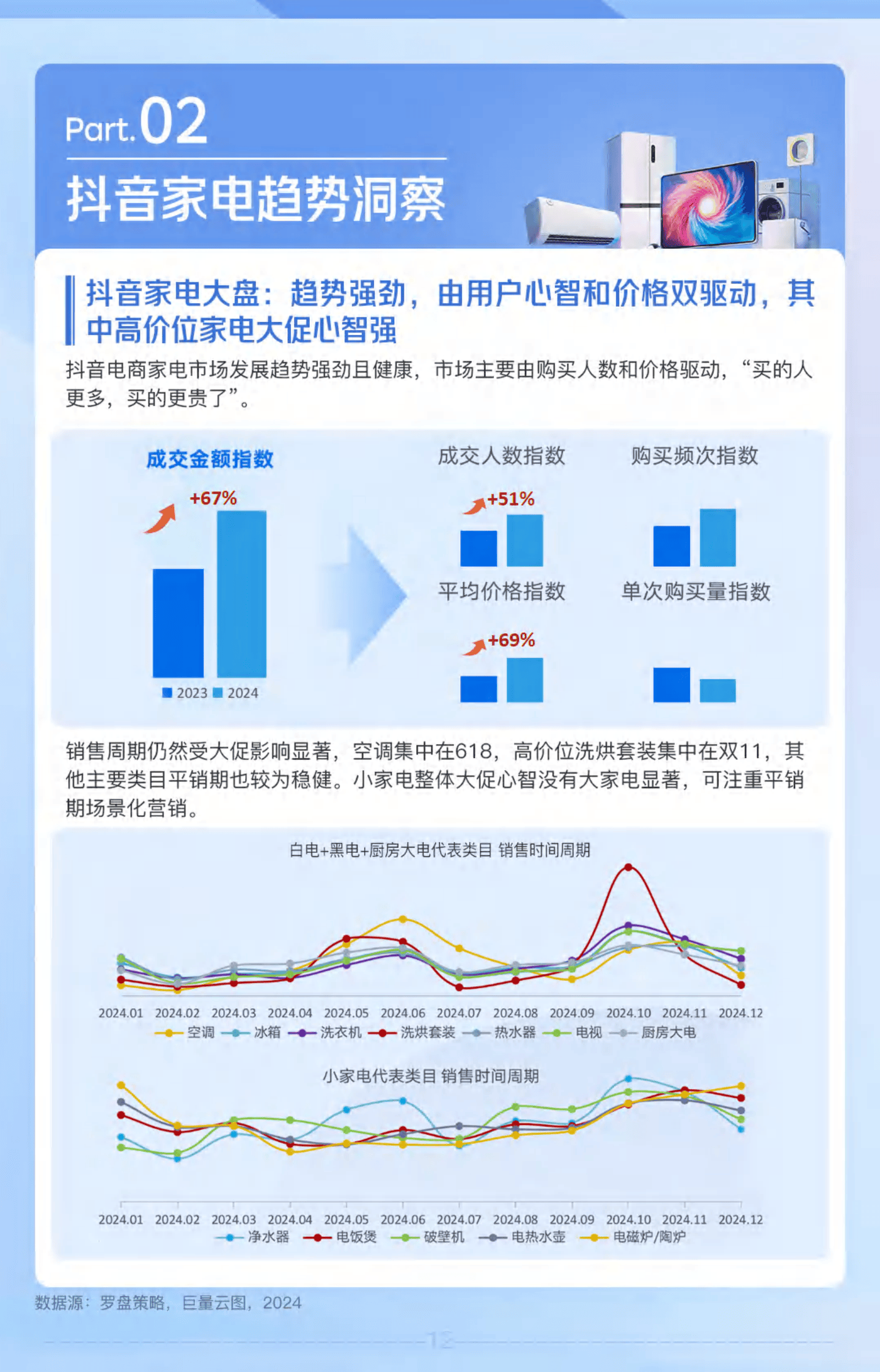 2026年节能家电行业市场深度调研及发展前景预测_保险有温度,拥有“如意行”驾乘险，出行更顺畅！