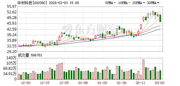 斯迪克：纳米级精密涂布相关产品已向头部客户批量供货