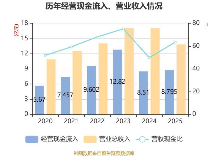 联翔股份(603272.SH)：预计2025年年度净亏损1080万元到1550万元