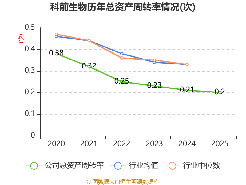 协和电子：2025年净利润同比减少6.4% 拟10派5元