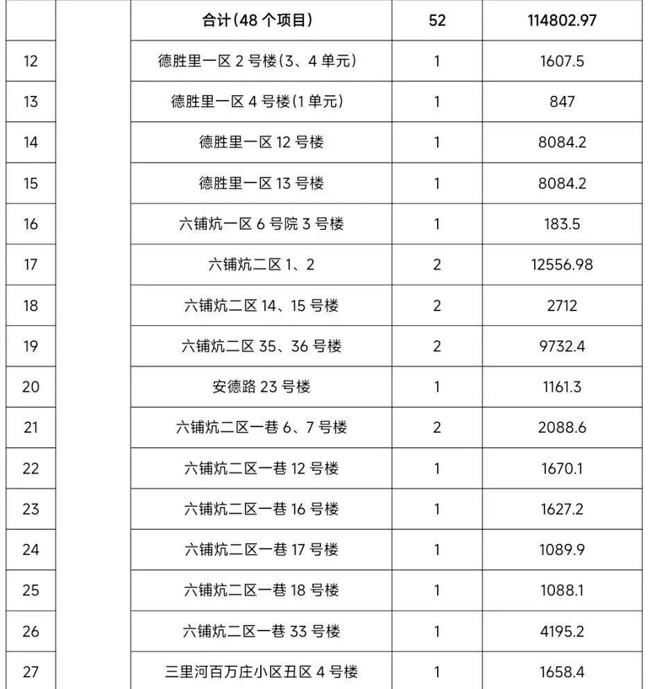 北京发布第三轮拟供宅地清单