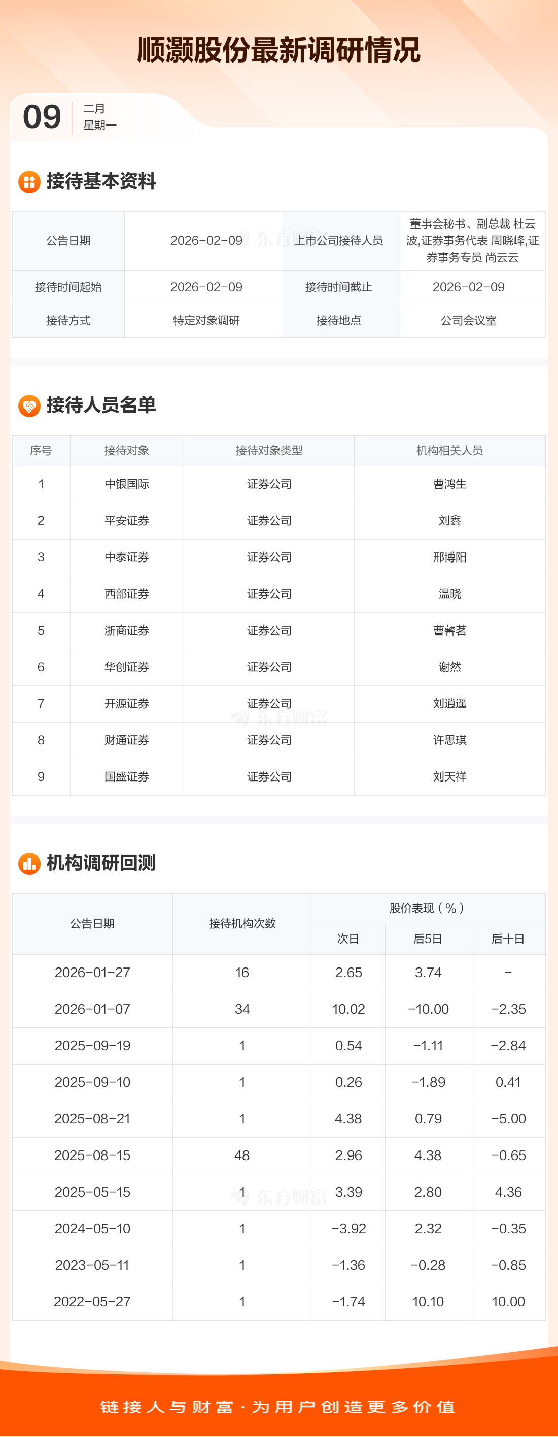顺灏股份：公司仅作为投资人参股轨道辰光 其主营业务尚未实现销售收入