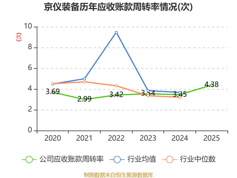 柏诚股份：2025年净利润同比下降3.34% 拟10派0.7元