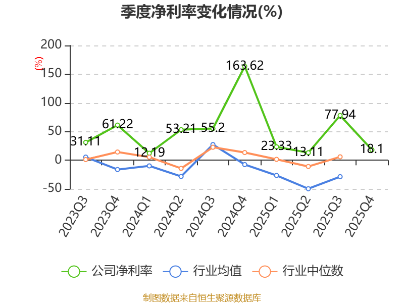 柏诚股份：2025年净利润同比下降3.34% 拟10派0.7元