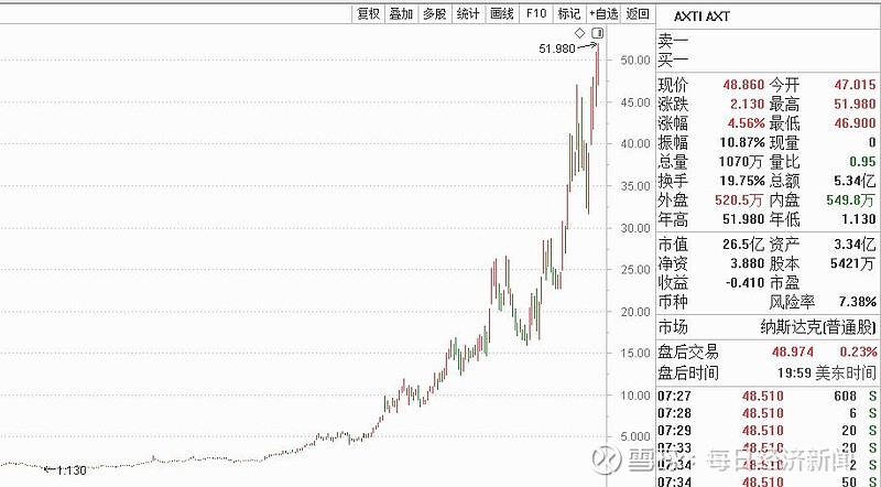布伦特原油突破98美元/桶
