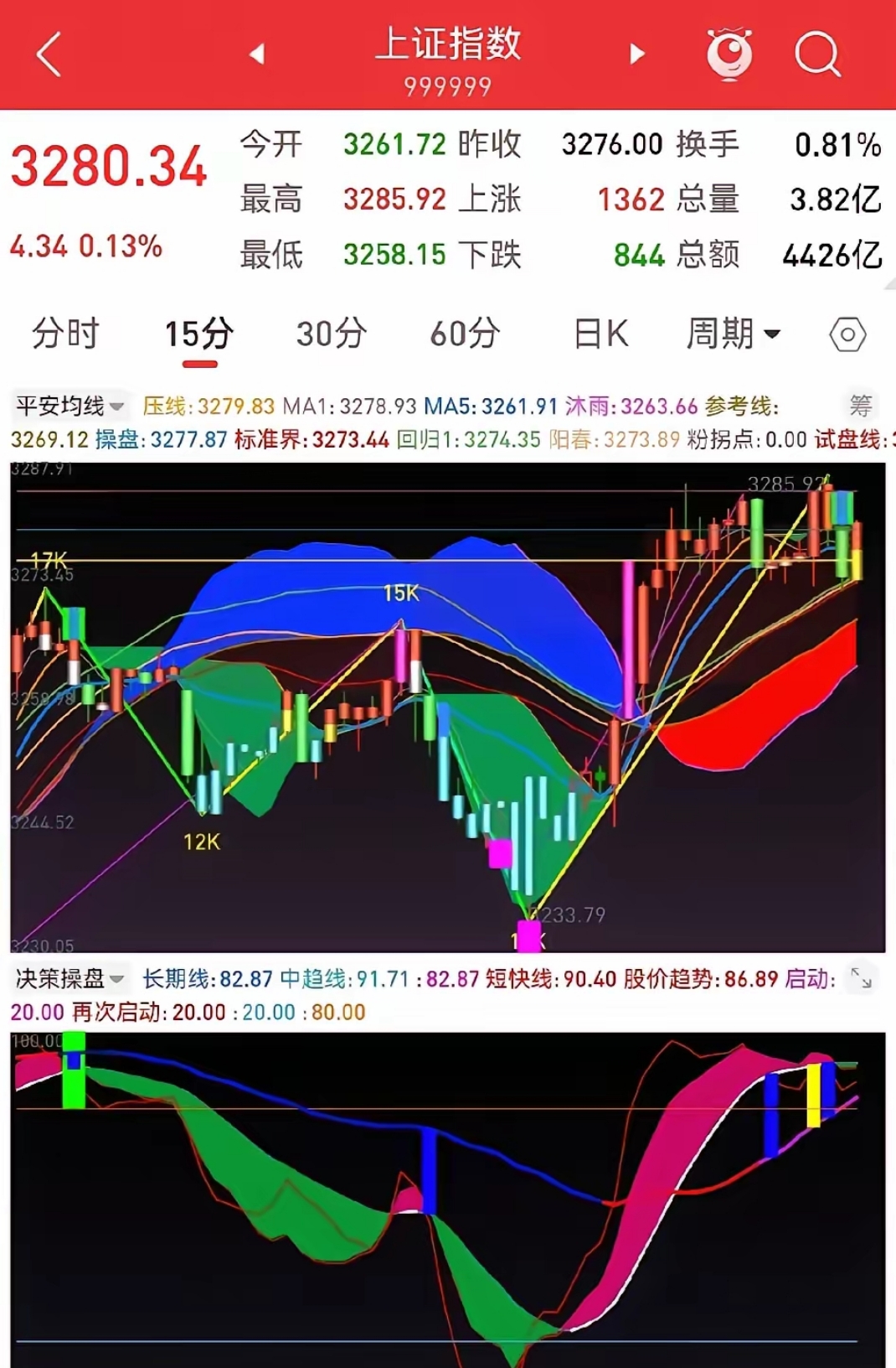 “光”芒万丈，再创新高！通信ETF国泰（515880）盘中大涨超3%，光模块占比近50%