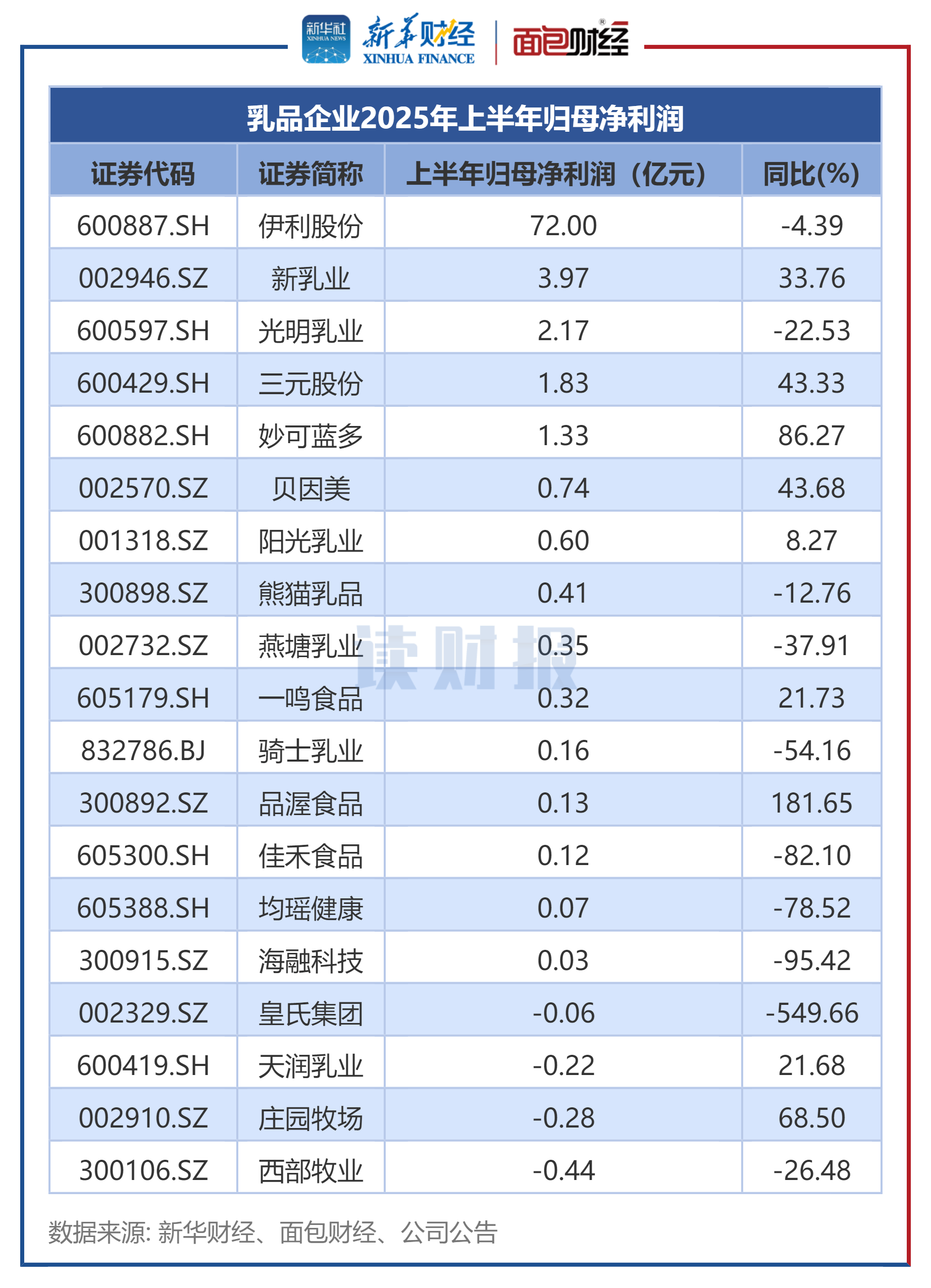 中孚实业：一季度净利润同比增长256.61%