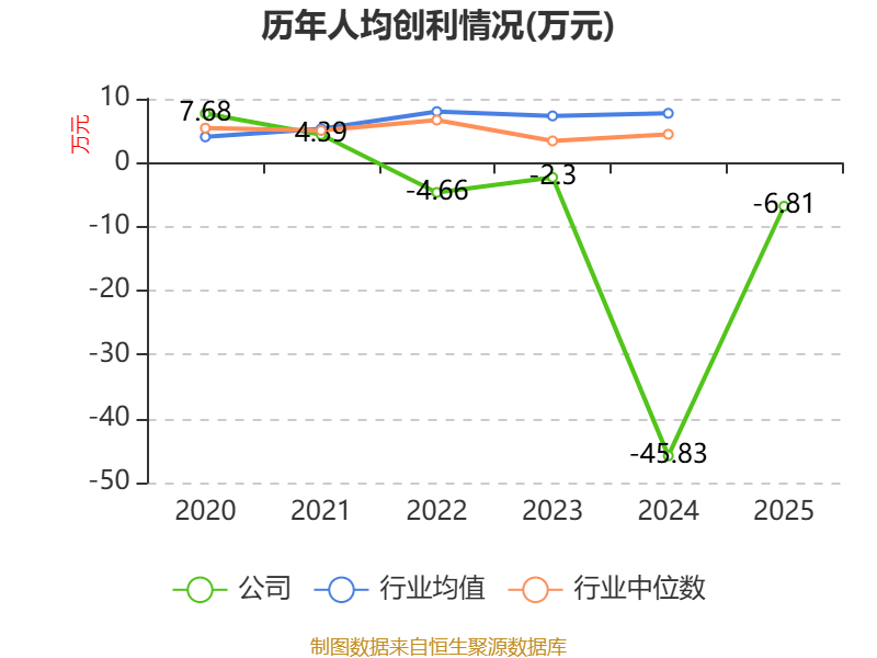 万隆光电：一季度亏损910.79万元