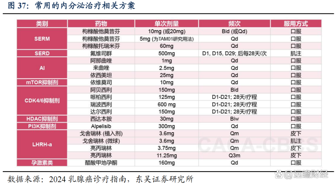 赛升药业：公司在研项目属于1类新药的有安替安吉肽、血管生成抑肽、GGE-3、NeoAB33等