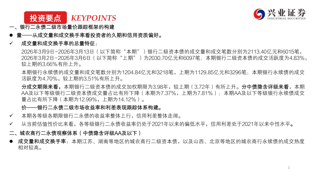 二季度银行二永债发行料提速