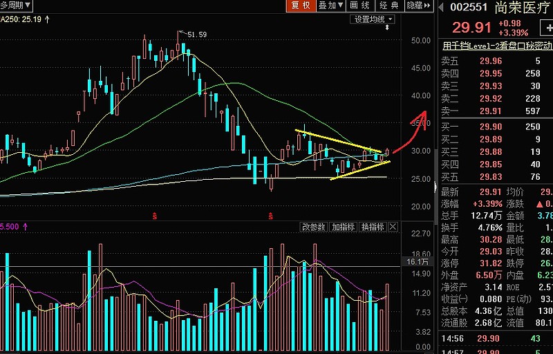 森远股份(300210.SZ)：一季度净亏损1171万元