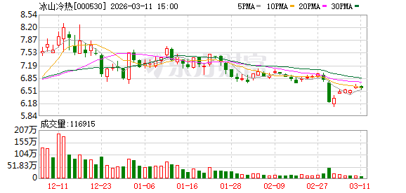 神州泰岳：截至2026年4月20日，公司股东人数为109,926户