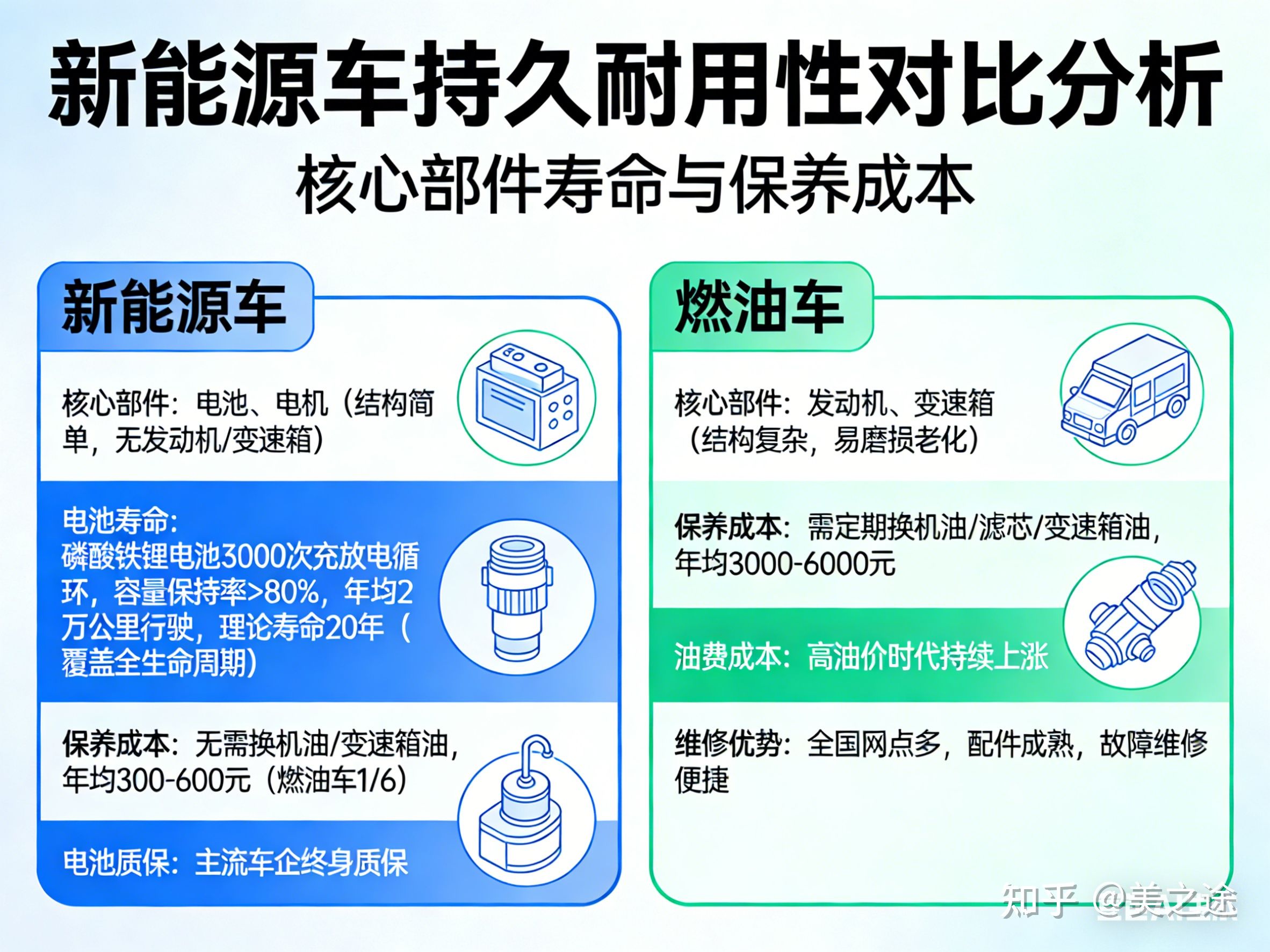人保车险   品牌优势——快速了解燃油汽车车险,保险有温度_2026全球电池行业：把握机遇，共创未来