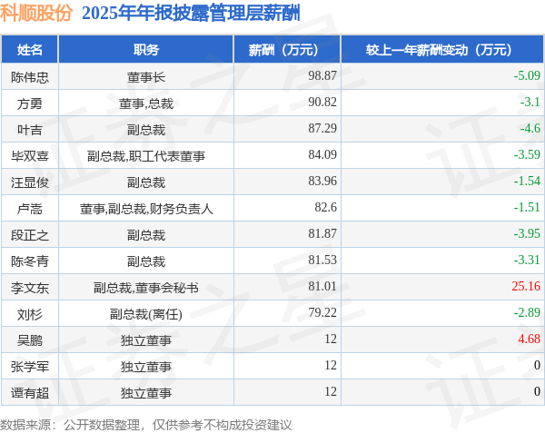 科顺股份：一季度净利润6355.24万元 同比增长56.9%