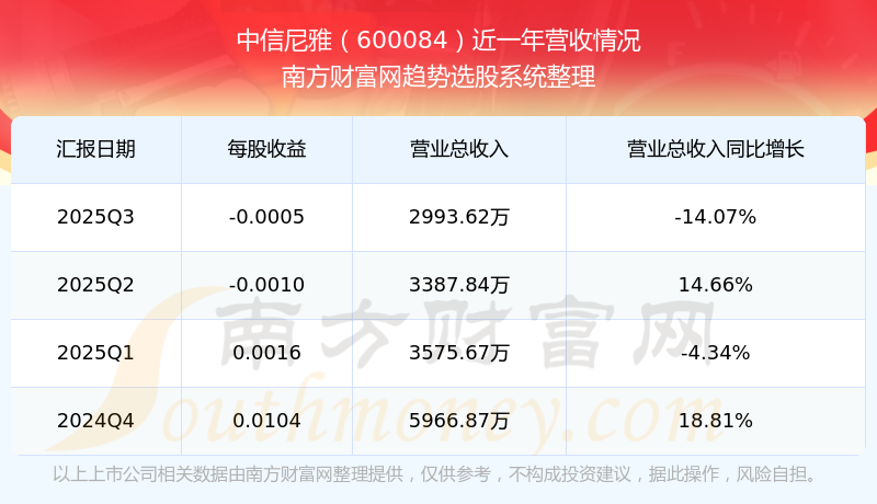 珠江啤酒：一季度净利润1.79亿元 同比增长14.07%