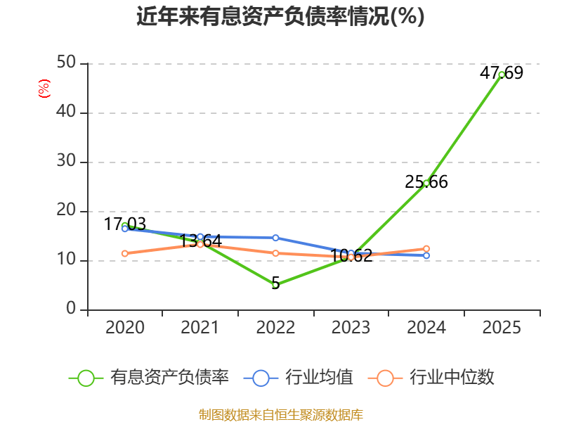 永泰运：2025年净利润同比增长21.73% 拟10派3元