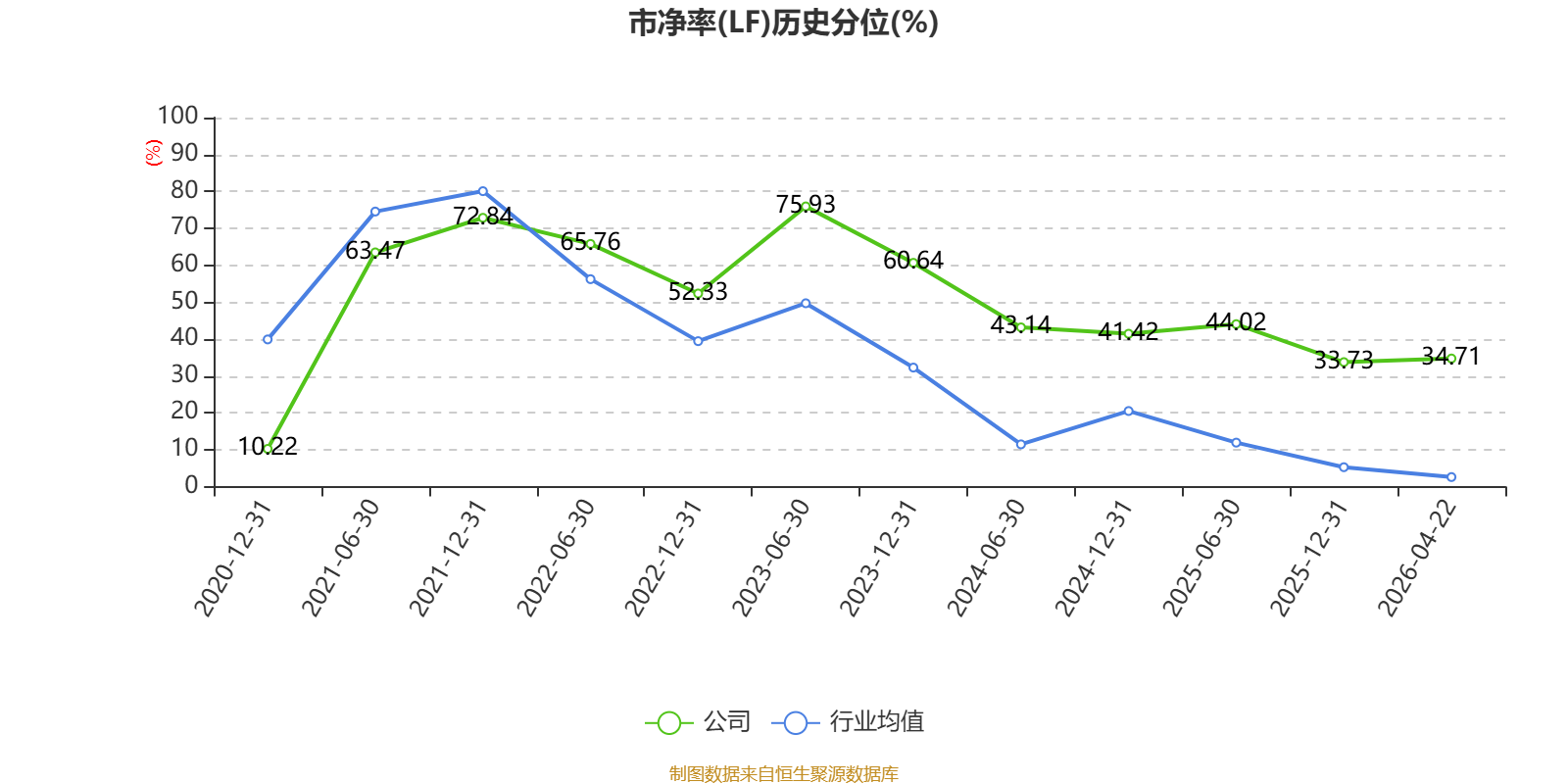 亚星化学（600319）2026年一季报简析：净利润同比下降15.32%，三费占比上升明显