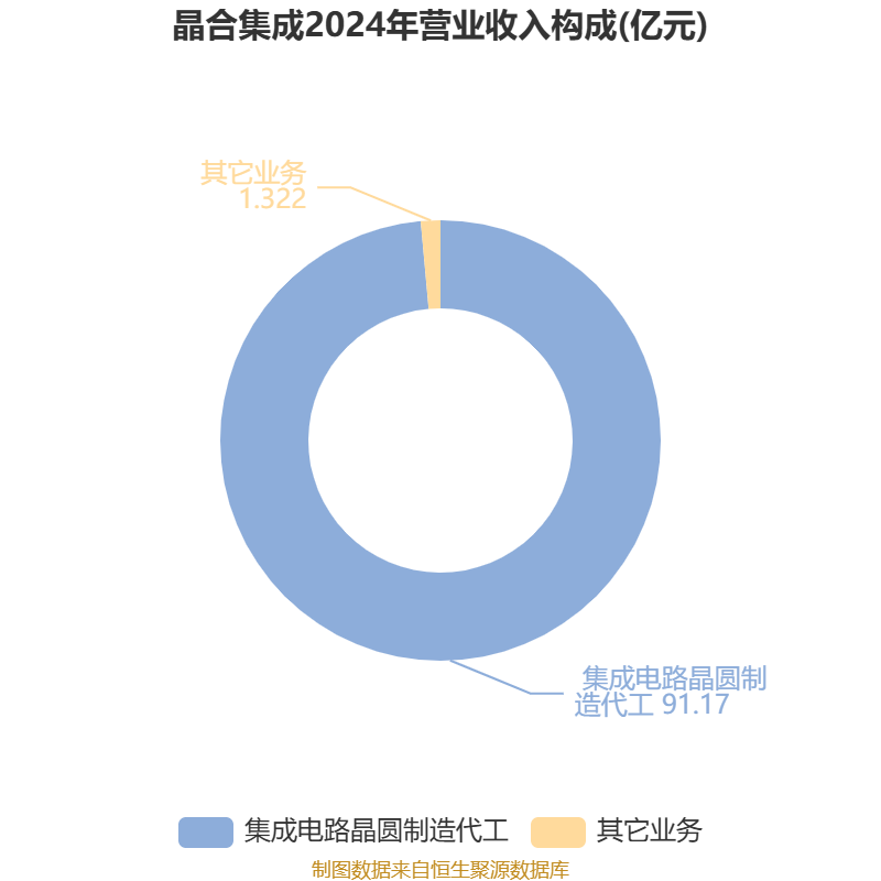 新宁物流：一季度净利润594.34万元 同比增长2.58%