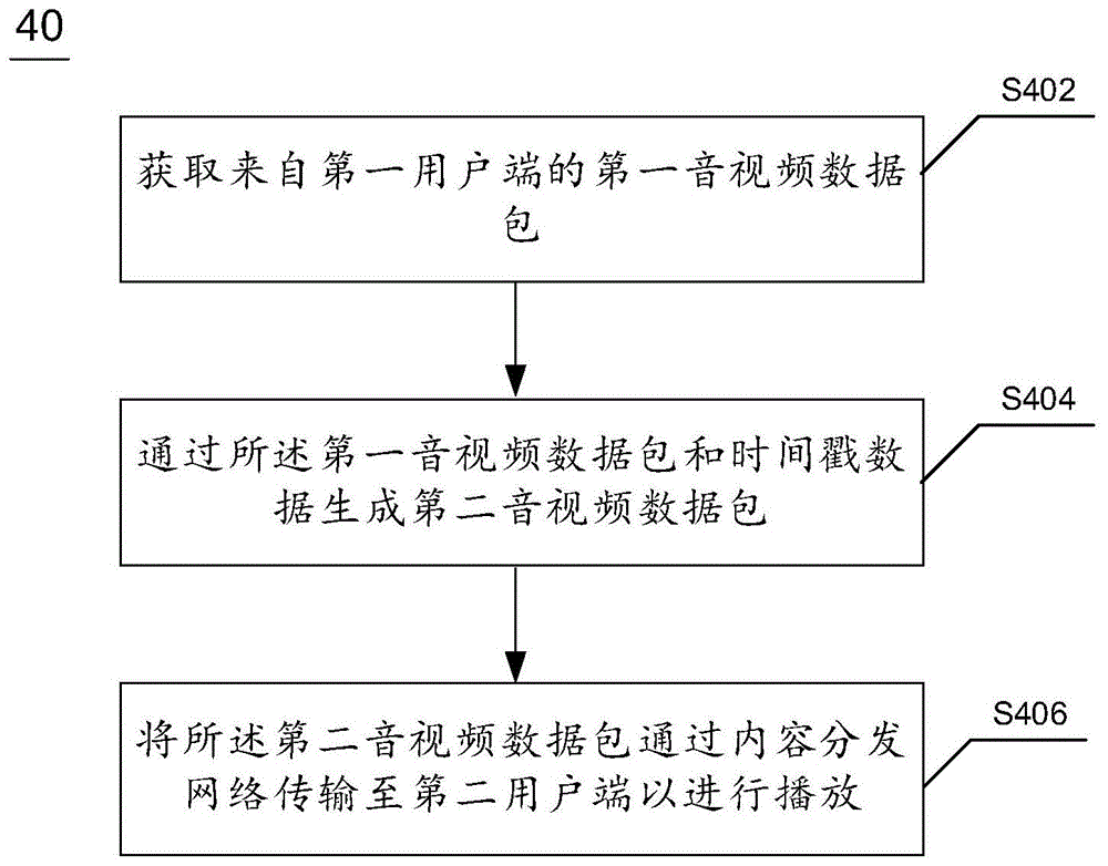 盛天网络获得发明专利授权：“数据传输方法、装置、系统、存储介质和电子设备”