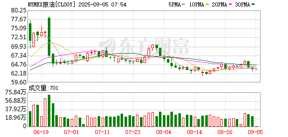 美股收盘：纳指、标普500指数再创新高 英特尔涨超23%