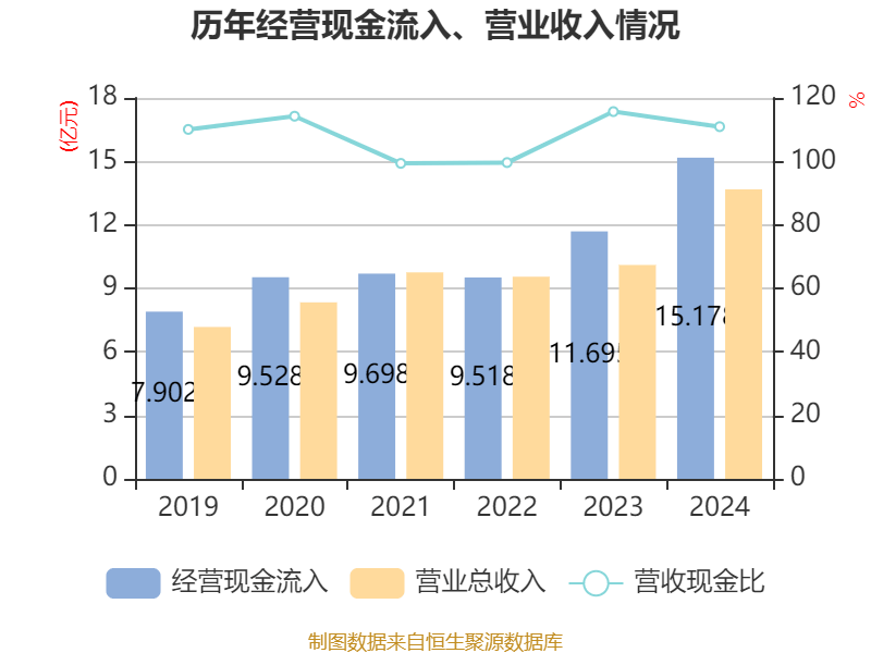 柳工：2025年净利润同比增长21.26% 拟10派3.25元