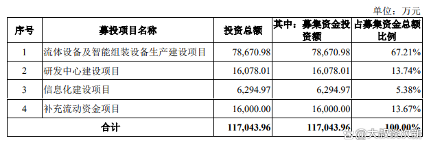 安达智能（688125）2026年一季报简析：增收不增利，公司应收账款体量较大
