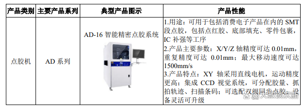 安达智能（688125）2026年一季报简析：增收不增利，公司应收账款体量较大