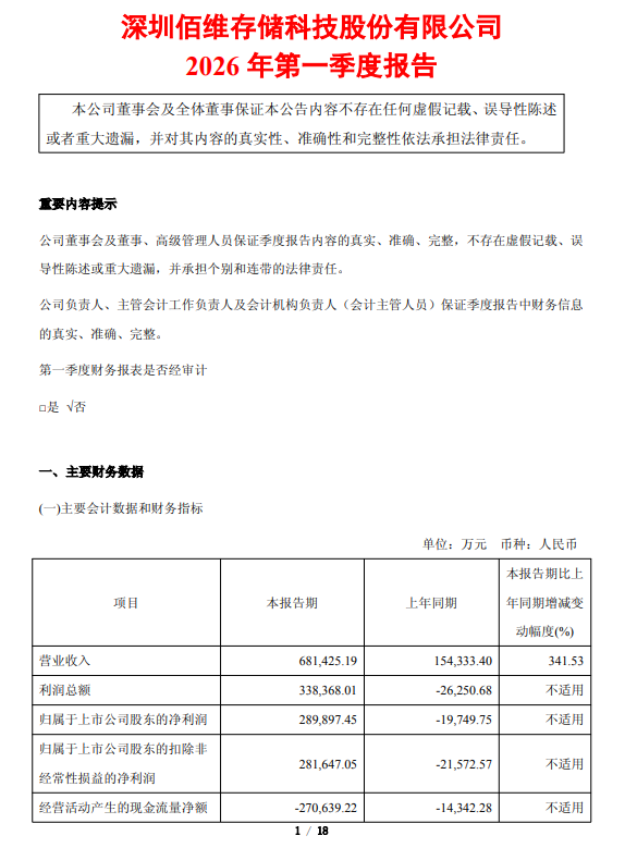 天准科技：一季度净利润469.47万元 同比扭亏为盈