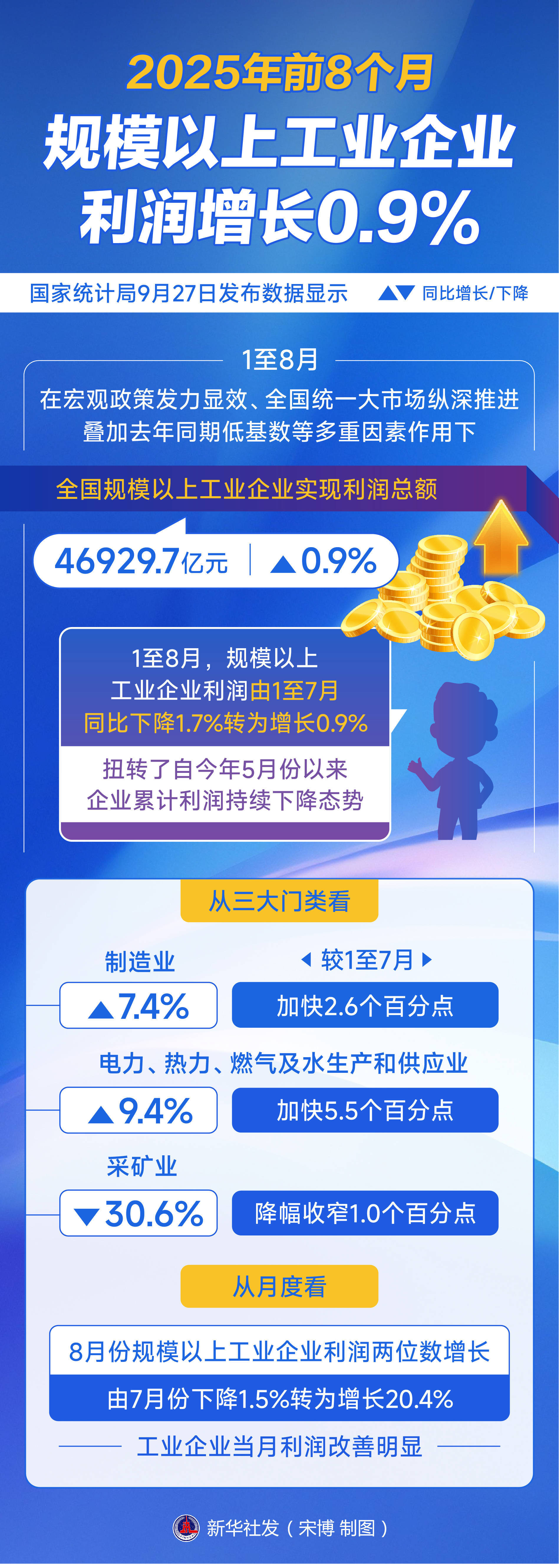 马钢股份（600808）2026年一季报简析：净利润同比增长129.4%，盈利能力上升