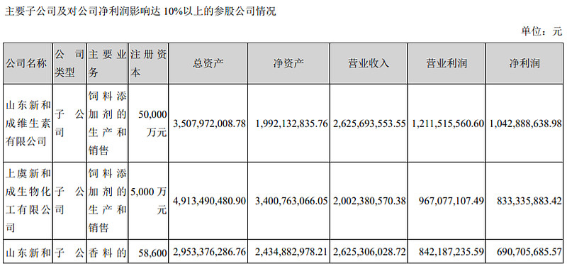 百利科技（603959）2025年年报简析：亏损收窄，盈利能力上升