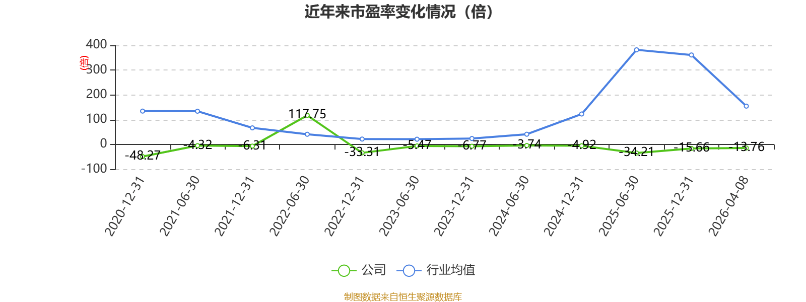 科恒股份：本次计提各项资产减值准备合计3099.41万元