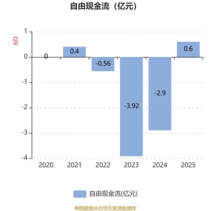 朗姿股份：2025年净利润同比增长283.41% 拟10派12元