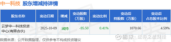 海天瑞声现6笔大宗交易 均为折价成交