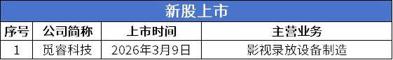 鸿仕达上市首日融资余额512.40万元