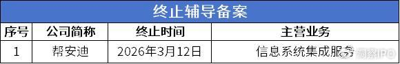 鸿仕达上市首日融资余额512.40万元