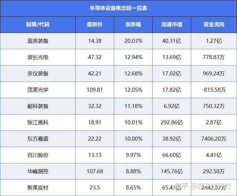 4月27日铭普光磁涨停：半导体，第三代半导体，氮化镓概念热股