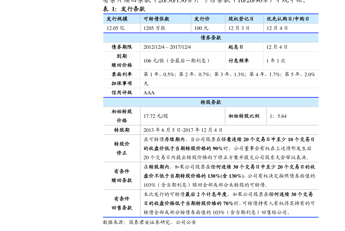债市收盘|央行MLF缩量续作，30年期国债收益率上破2.25%