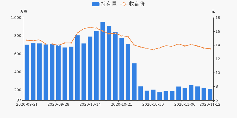 科士达（002518）2026年一季报简析：营收净利润同比双双增长，公司应收账款体量较大