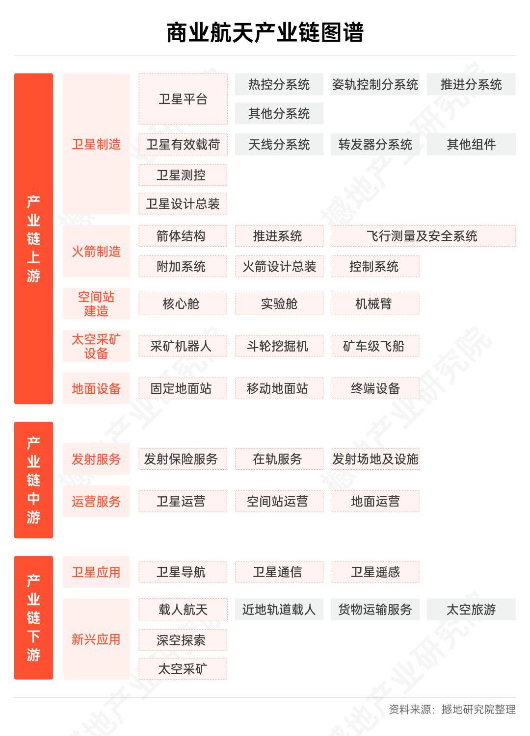广东“十五五”规划纲要：探索火箭制造、火箭发射回收技术