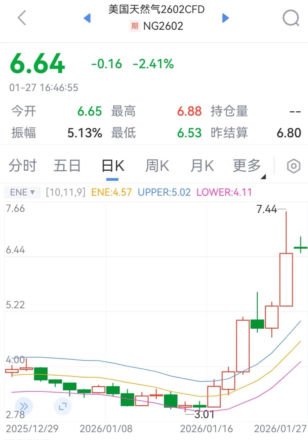 佳电股份：一季度净利润8044.65万元 同比增长46.03%