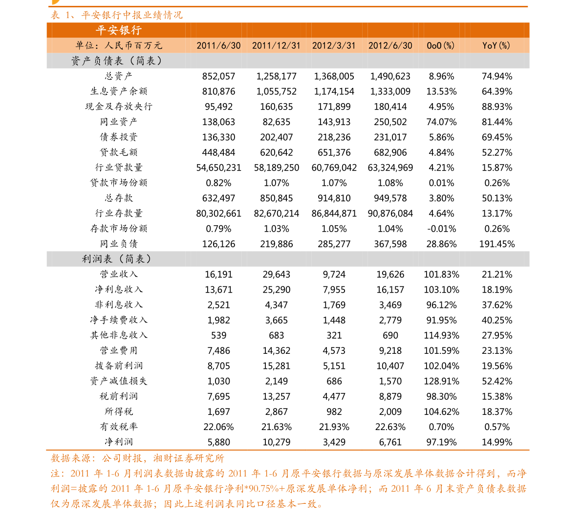 7天6板水发燃气：氦气业务收入占比仅0.5% 占比很小