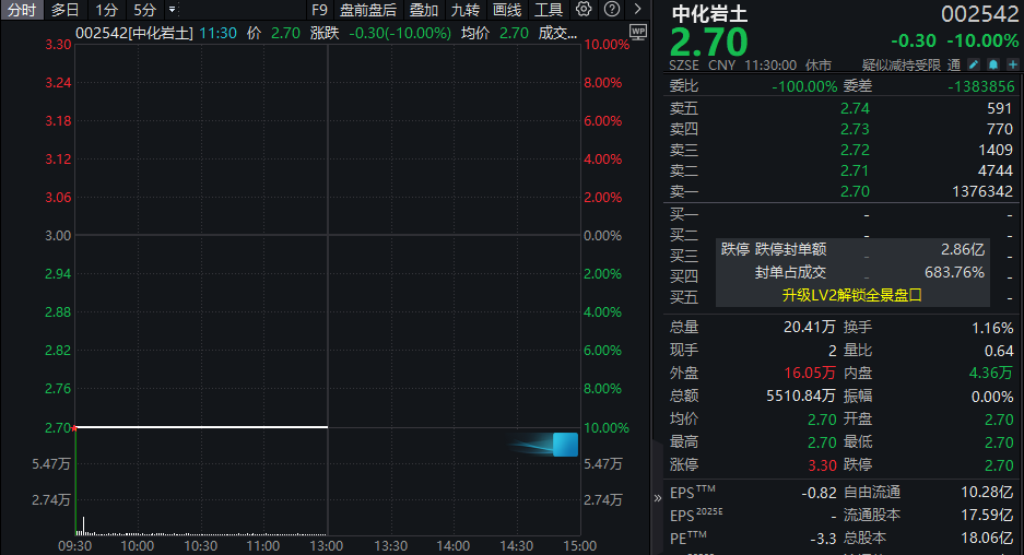 中化岩土：2025年承接孟加拉地区的分包施工项目