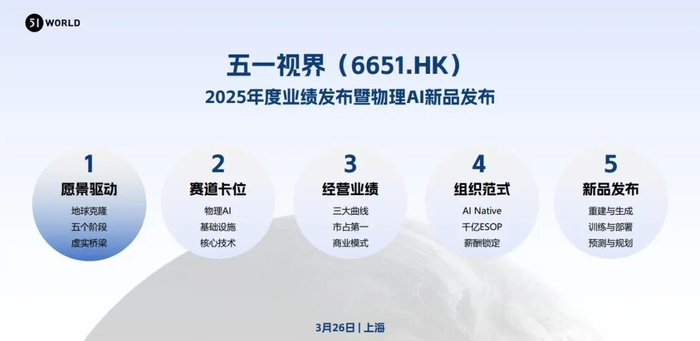 五一视界(06651.HK)授出合计94.02万份受限制股份单位