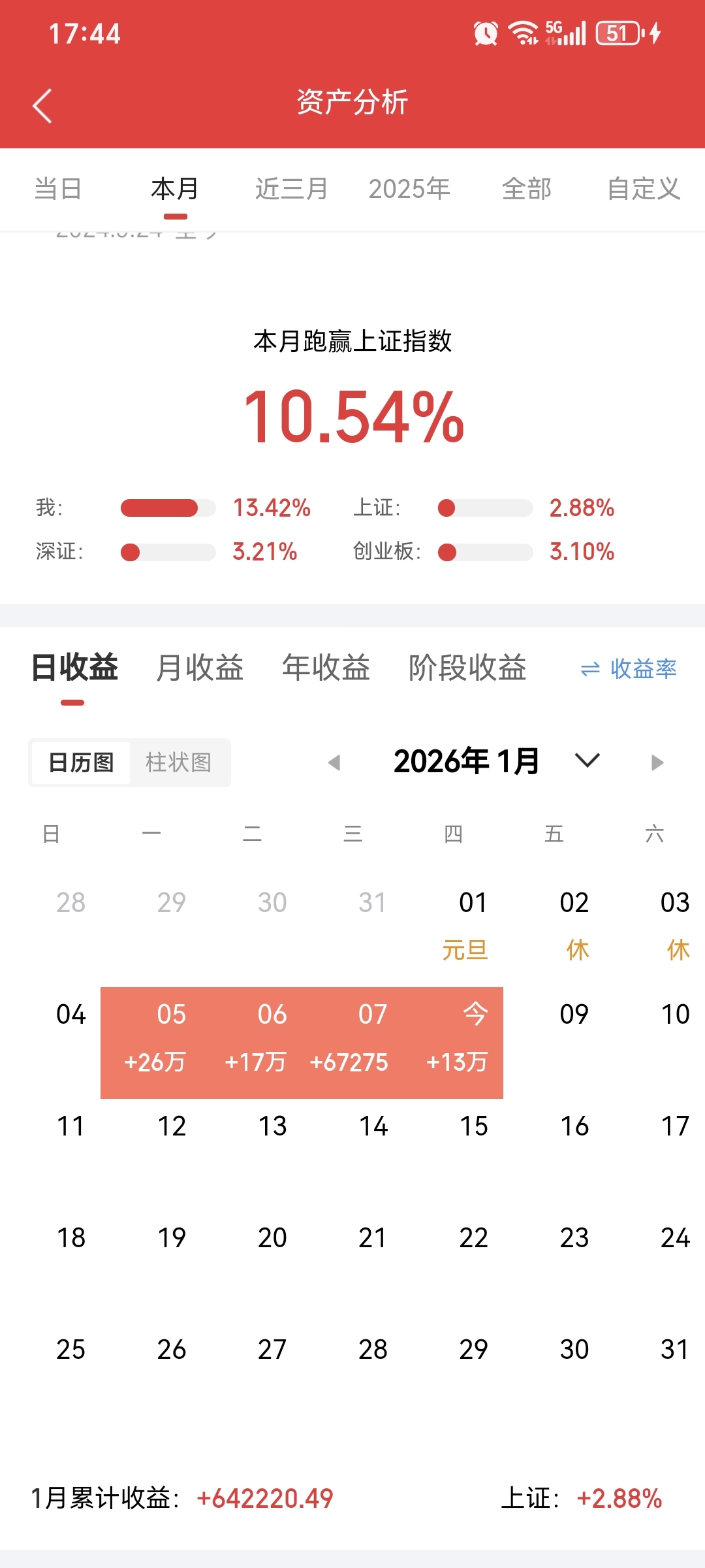 第一创业证券2026年一季度净利润大增67.14%