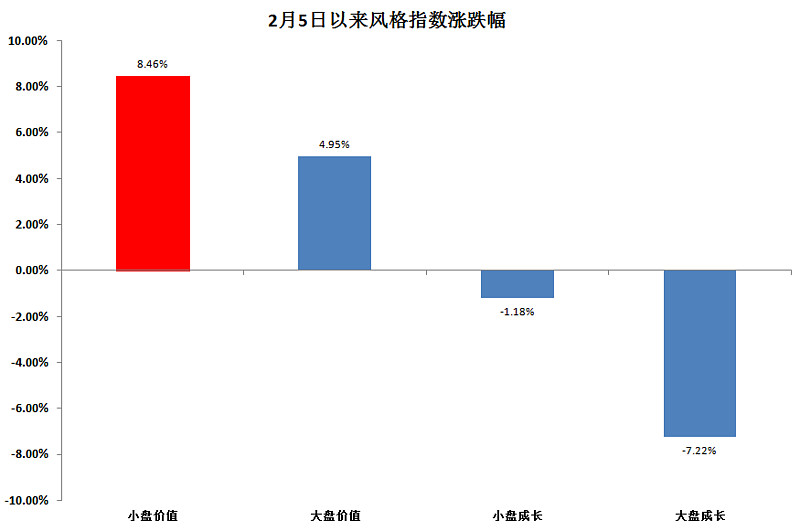 成长风格表现强势，成长ETF易方达（159259）全天净申购达2000万份