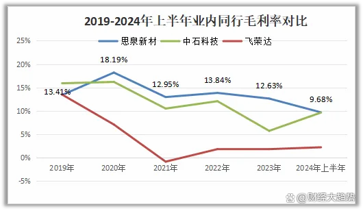 思泉新材（301489）2026年一季报简析：营收净利润同比双双增长，盈利能力上升