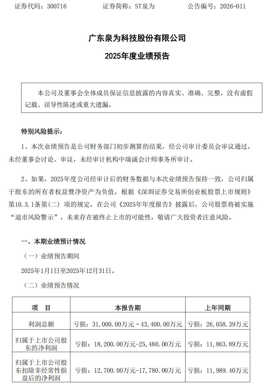 ST泉为：公司及子公司实际已发生对外采购担保余额为4986.16万元