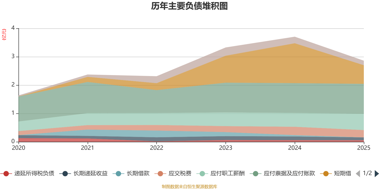 中国船舶：2025年净利润同比增长86% 拟10派3.65元