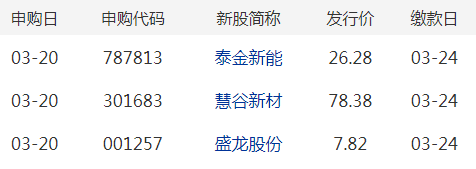 先锋精科公开发行可转债申请获上交所受理