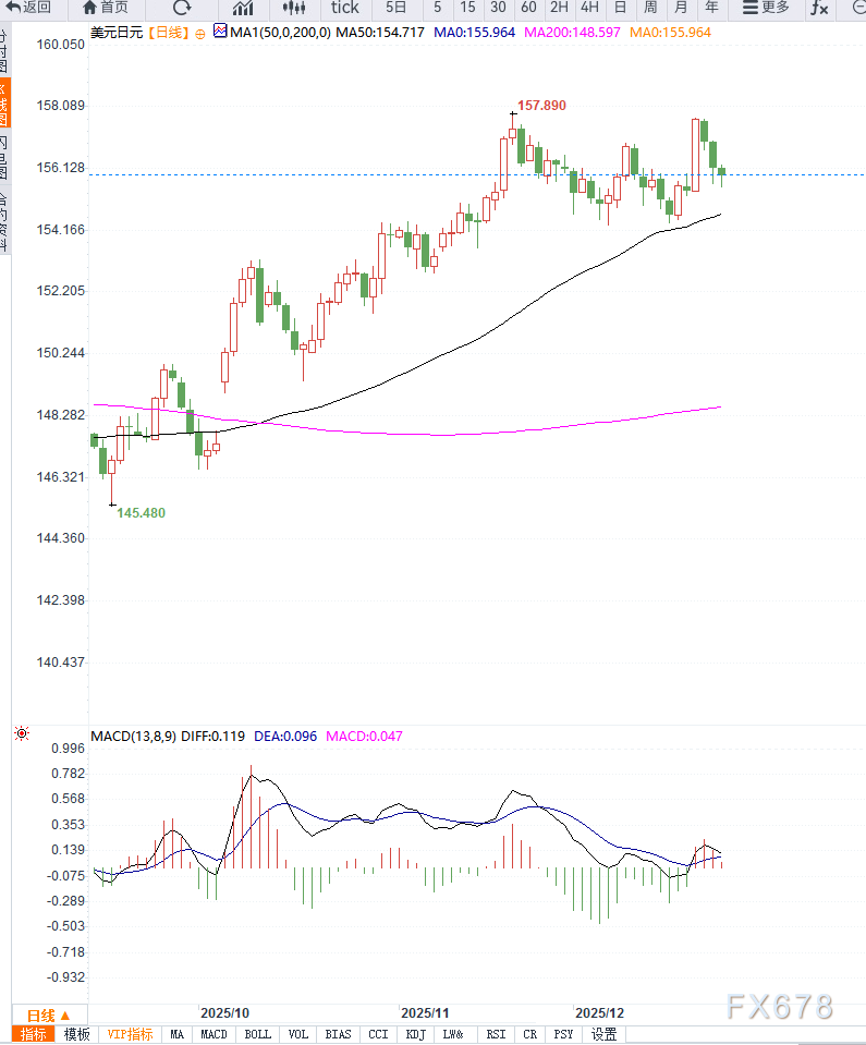 10年期日本国债收益率再达新高